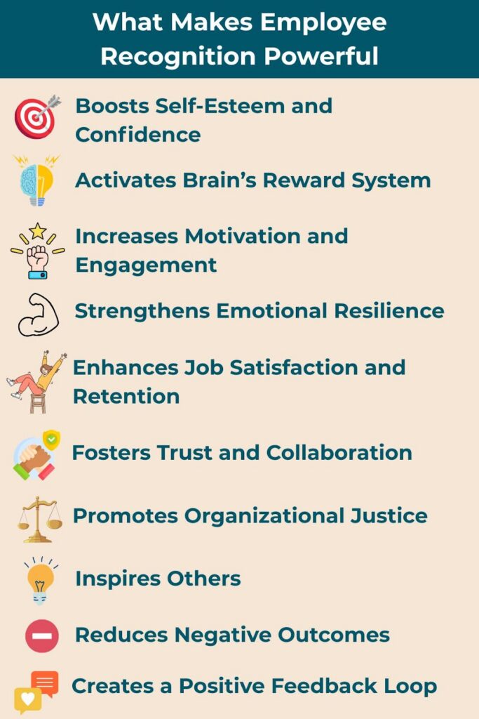 Infographic titled "What Makes Employee Recognition Powerful" lists benefits like boosting confidence, enhancing job satisfaction, and promoting justice.