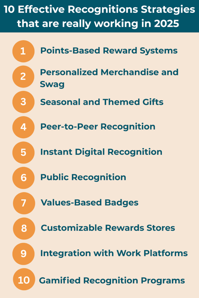 List titled “10 Effective Recognition Strategies that are really working in 2025” with numbered items in orange circles, each describing a different strategy.